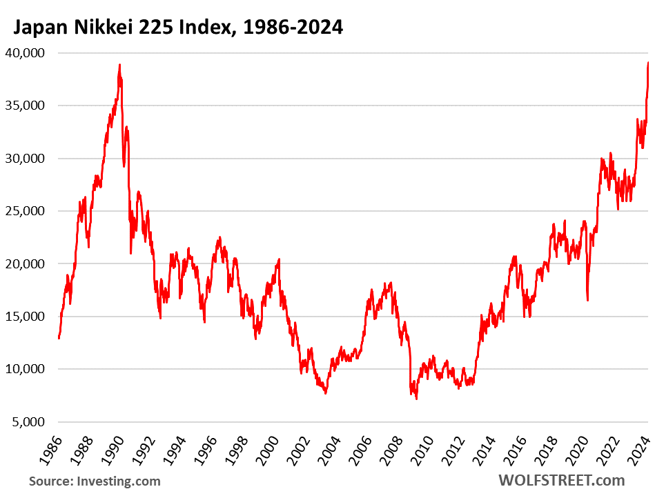 ۲۷. شاخص نیکی Nikkei چیست؟