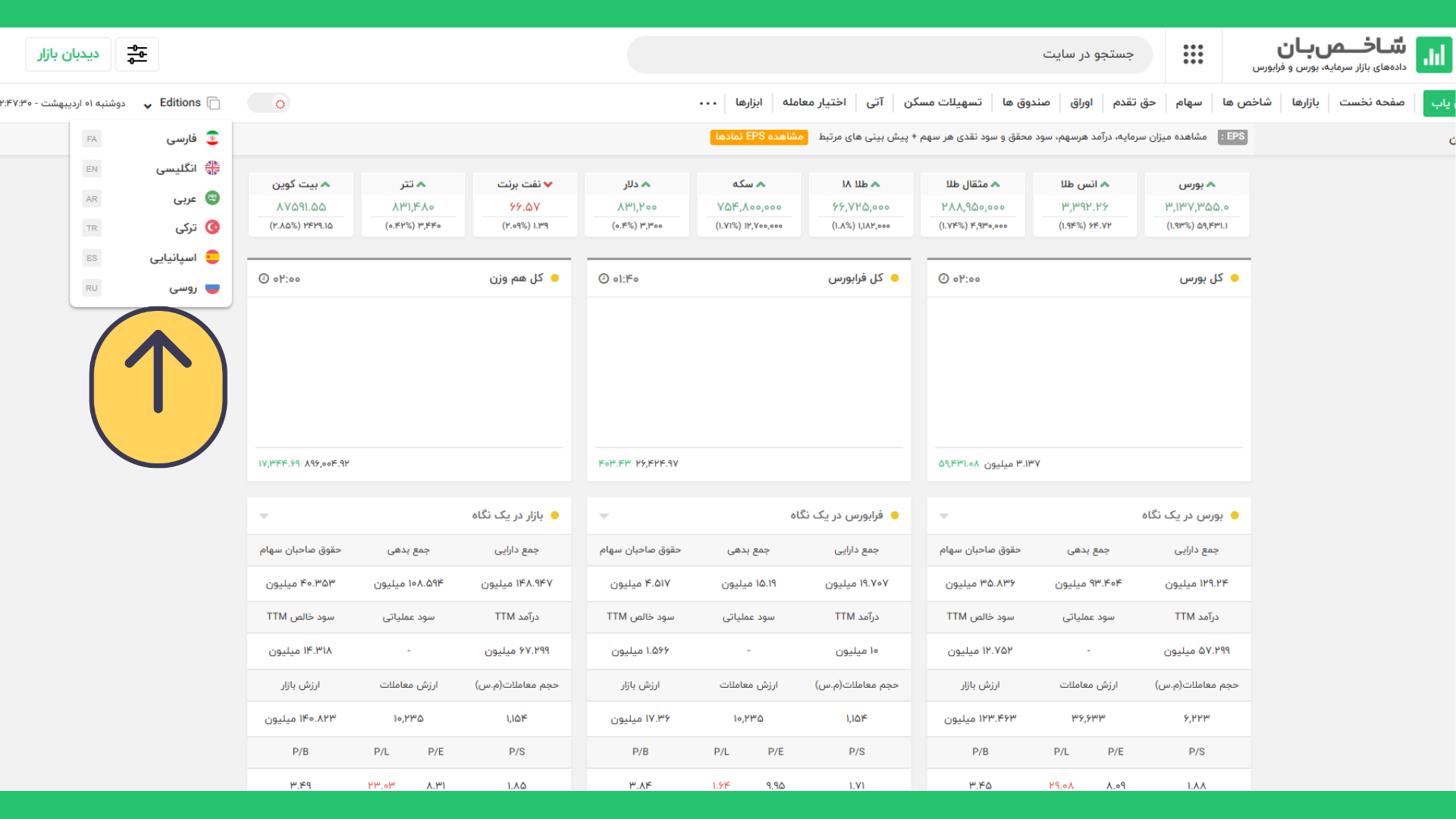 آیا نسخه های شاخص بان به زبان های دیگر هم ارایه می شود ؟